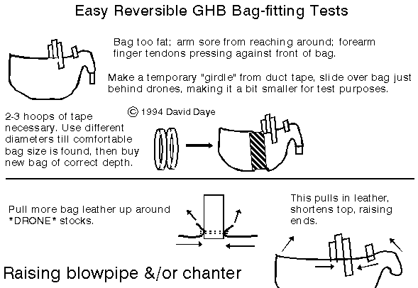 Bagpipe Bag Size Chart