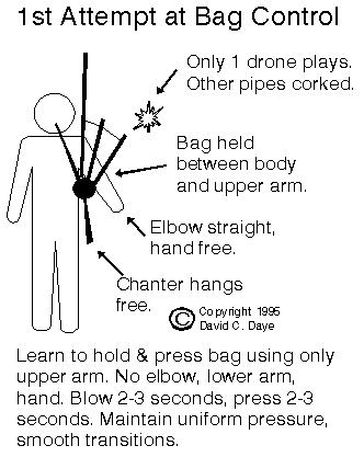 Bagpipe Grace Note Chart