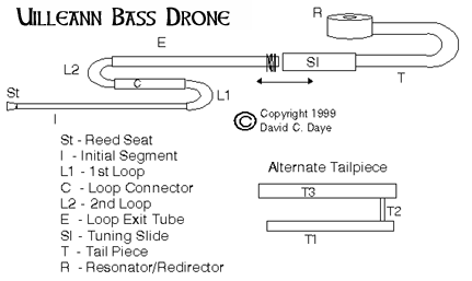 Bagpipe Tuning Chart