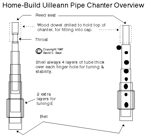 Chanter Finger Chart