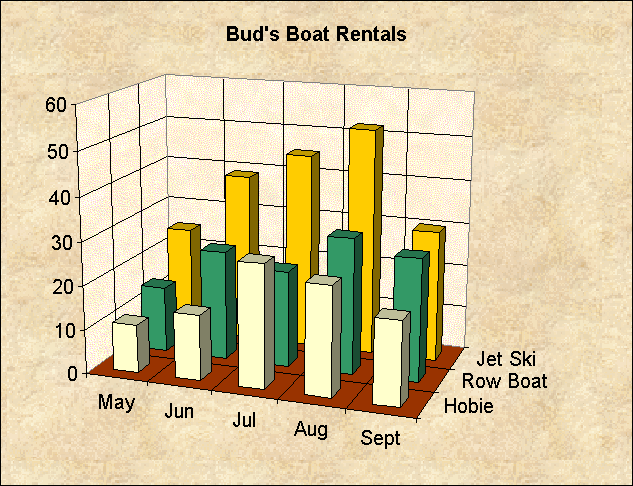 ChartObject Bud's Boat Rentals